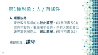 第1種對象：人 / 有條件
A. 順服彼此
▪ 要存敬畏基督的心彼此順服。(以弗所書 5:21)
▪ 你們年輕的，要順服年長的。你們大家都要以
謙卑當衣服穿上，彼此順服... (彼得前書 5:5)
關鍵態度：謙卑
20
 