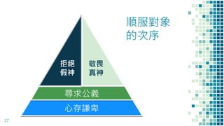 順服對象
的次序
27
心存謙卑
尋求公義
拒絕
假神
敬畏
真神
 