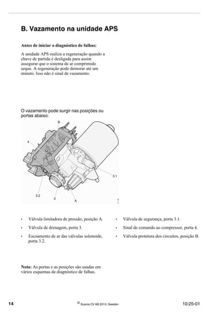 14 ©
Scania CV AB 2013, Sweden 10:25-01
B. Vazamento na unidade APS
Antes de iniciar o diagnóstico de falhas:
A unidade APS realiza a regeneração quando a
chave de partida é desligada para assim
assegurar que o sistema de ar comprimido
seque. A regeneração pode demorar até um
minuto. Isso não é sinal de vazamento.
O vazamento pode surgir nas posições ou
portas abaixo:
• Válvula limitadora de pressão, posição A.
• Válvula de drenagem, porta 3.
• Escoamento de ar das válvulas solenoide,
porta 3.2.
• Válvula de segurança, porta 3.1.
• Sinal de comando ao compressor, porta 4.
• Válvula protetora dos circuitos, posição B.
Nota: As portas e as posições são usadas em
vários esquemas de diagnóstico de falhas.
 