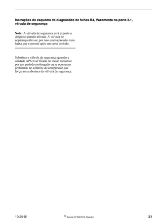 10:25-01 ©
Scania CV AB 2013, Sweden 21
Instruções do esquema de diagnóstico de falhas B4, Vazamento na porta 3.1,
válvula de segurança
Nota: A válvula de segurança está exposta a
desgaste quando ativada. A válvula de
segurança abre-se, por isso, a uma pressão mais
baixa que a normal após um certo período.
Substitua a válvula de segurança quando a
unidade APS tiver ficado no modo mecânico
por um período prolongado ou se ocorreram
problemas no controle do compressor que
forçaram a abertura da válvula de segurança.
 