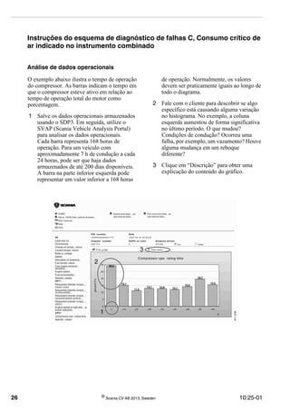 26 ©
Scania CV AB 2013, Sweden 10:25-01
Instruções do esquema de diagnóstico de falhas C, Consumo crítico de
ar indicado no instrumento combinado
Análise de dados operacionais
O exemplo abaixo ilustra o tempo de operação
do compressor. As barras indicam o tempo em
que o compressor esteve ativo em relação ao
tempo de operação total do motor como
porcentagem.
1 Salve os dados operacionais armazenados
usando o SDP3. Em seguida, utilize o
SVAP (Scania Vehicle Analysis Portal)
para analisar os dados operacionais.
Cada barra representa 168 horas de
operação. Para um veículo com
aproximadamente 7 h de condução a cada
24 horas, pode ser que haja dados
armazenados de até 200 dias disponíveis.
A barra na parte inferior esquerda pode
representar um valor inferior a 168 horas
de operação. Normalmente, os valores
devem ser praticamente iguais ao longo de
todo o diagrama.
2 Fale com o cliente para descobrir se algo
específico está causando alguma variação
no histograma. No exemplo, a coluna
esquerda aumentou de forma significativa
no último período. O que mudou?
Condições de condução? Ocorreu uma
falha, por exemplo, um vazamento? Houve
alguma mudança em um reboque
diferente?
3 Clique em “Descrição” para obter uma
explicação do conteúdo do gráfico.
 