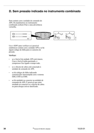 30 ©
Scania CV AB 2013, Sweden 10:25-01
D. Sem pressão indicada no instrumento combinado
Sem contato com a unidade de comando do
APS. Os manômetros no instrumento
combinado exibem 0 bar e uma advertência
vermelha.
Use o SDP3 para verificar se é possível
estabelecer contato com a unidade APS e se há
algum código de falha para os sensores de
pressão.
Verificar:
• se o fusível da unidade APS está intacto.
Caso o fusível tenha queimado, o
compressor fica ligado o tempo todo.
• se o chicote de cabos está conectado à
unidade de comando do APS.
• se há códigos de falha indicando
comunicação interrompida com o sistema
EBS, COO ou EMS.
• se há umidade no conector na unidade de
comando do APS. É possível que entre
umidade no conector se o chicote de cabos
no para-choque estiver danificado.
 