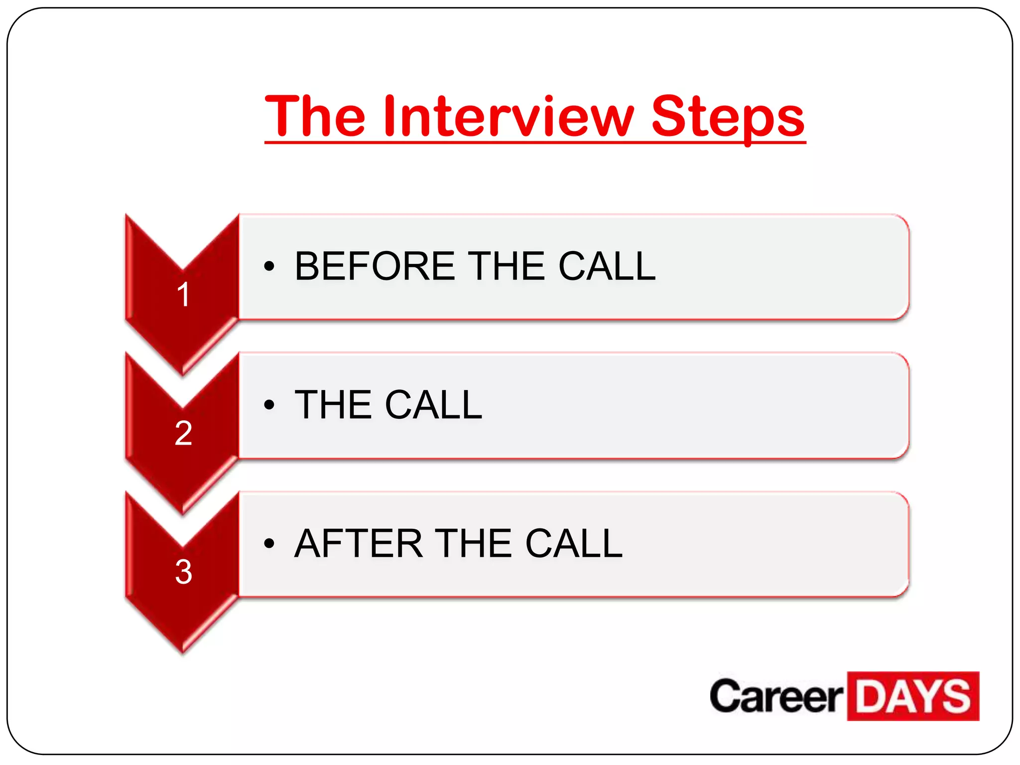 The Interview Steps
1

2

3

• BEFORE THE CALL
• THE CALL
• AFTER THE CALL

 