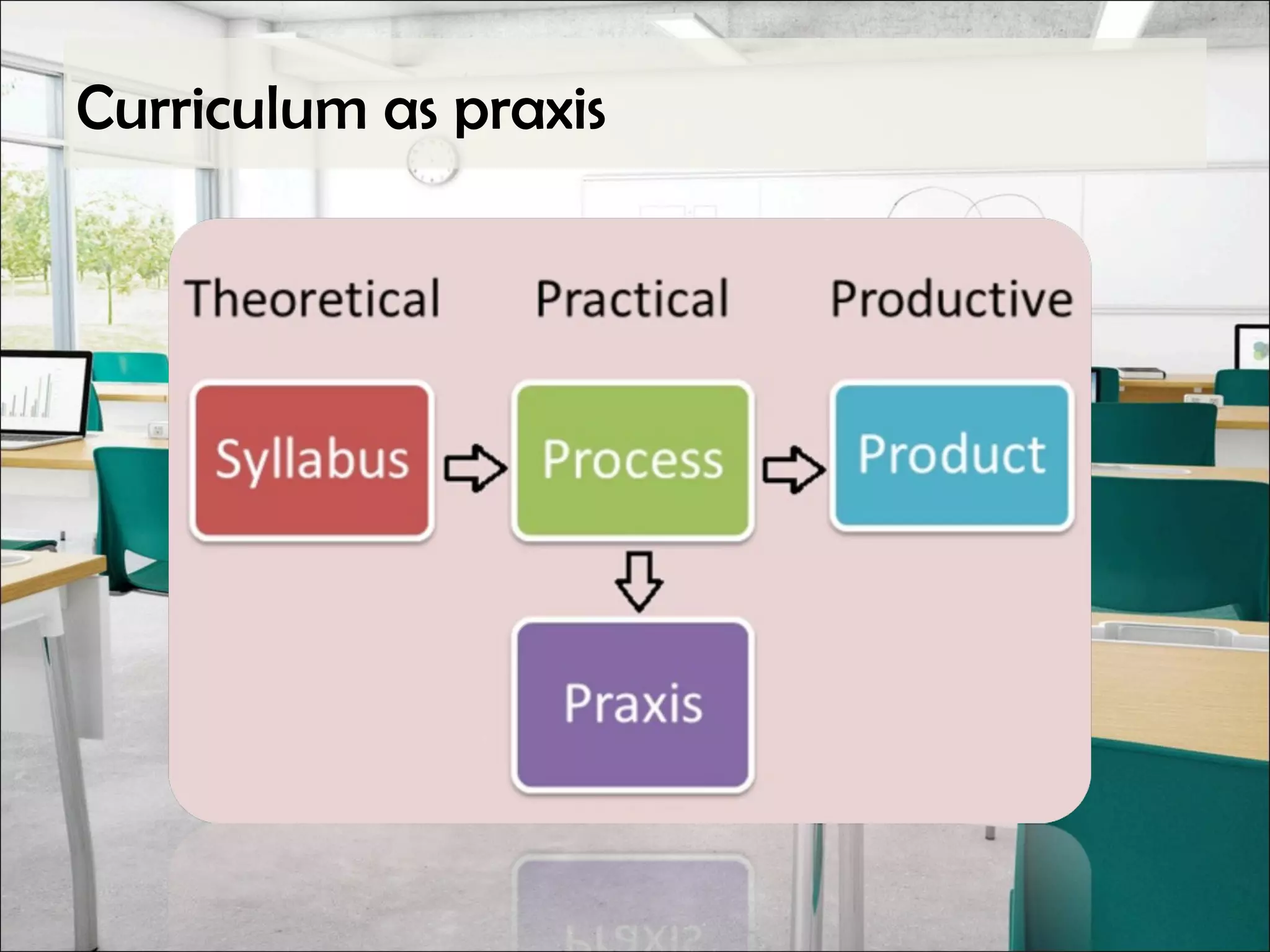 Curriculum as praxis
 