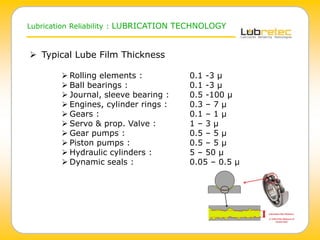 Lubrication Reliability : LUBRICATION TECHNOLOGY
 Typical Lube Film Thickness
 Rolling elements : 0.1 -3 µ
 Ball bearings : 0.1 -3 µ
 Journal, sleeve bearing : 0.5 -100 µ
 Engines, cylinder rings : 0.3 – 7 µ
 Gears : 0.1 – 1 µ
 Servo & prop. Valve : 1 – 3 µ
 Gear pumps : 0.5 – 5 µ
 Piston pumps : 0.5 – 5 µ
 Hydraulic cylinders : 5 – 50 µ
 Dynamic seals : 0.05 – 0.5 µ
 