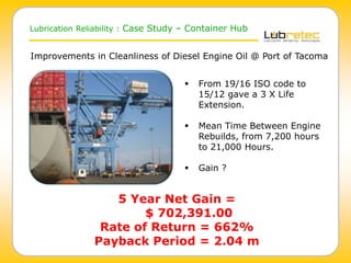 Lubrication Reliability : Case Study – Container Hub
Improvements in Cleanliness of Diesel Engine Oil @ Port of Tacoma
 From 19/16 ISO code to
15/12 gave a 3 X Life
Extension.
 Mean Time Between Engine
Rebuilds, from 7,200 hours
to 21,000 Hours.
 Gain ?
5 Year Net Gain =
$ 702,391.00
Rate of Return = 662%
Payback Period = 2.04 m
 