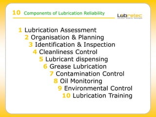 1 Lubrication Assessment
2 Organisation & Planning
3 Identification & Inspection
4 Cleanliness Control
5 Lubricant dispensing
6 Grease Lubrication
7 Contamination Control
8 Oil Monitoring
9 Environmental Control
10 Lubrication Training
10 Components of Lubrication Reliability
 