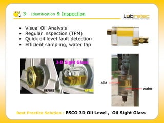 3: Identification & Inspection
Best Practice Solution : ESCO 3D Oil Level , Oil Sight Glass
• Visual Oil Analysis
• Regular inspection (TPM)
• Quick oil level fault detection
• Efficient sampling, water tap
 