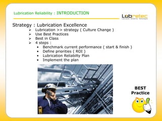 Lubrication Reliability : INTRODUCTION
Strategy : Lubrication Excellence
 Lubrication >> strategy ( Culture Change )
 Use Best Practices
 Best in Class
 4 steps :
• Benchmark current performance ( start & finish )
• Define priorities ( ROI )
• Lubrication Reliabilty Plan
• Implement the plan
BEST
Practice
 