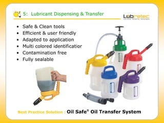 • Safe & Clean tools
• Efficient & user friendly
• Adapted to application
• Multi colored identification
• Contamination free
• Fully sealable
Best Practice Solution : Oil Safe®
Oil Transfer System
5: Lubricant Dispensing & Transfer
 