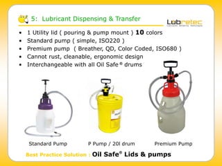 5: Lubricant Dispensing & Transfer
Best Practice Solution : Oil Safe®
Lids & pumps
Standard Pump P Pump / 20l drum Premium Pump
• 1 Utility lid ( pouring & pump mount ) 10 colors
• Standard pump ( simple, ISO220 )
• Premium pump ( Breather, QD, Color Coded, ISO680 )
• Cannot rust, cleanable, ergonomic design
• Interchangeable with all Oil Safe ® drums
 