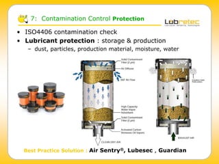 • ISO4406 contamination check
• Lubricant protection : storage & production
– dust, particles, production material, moisture, water
Best Practice Solution : Air Sentry®, Lubesec , Guardian
7: Contamination Control Protection
 