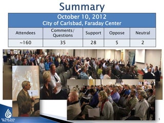 October 10, 2012
            City of Carlsbad, Faraday Center
               Comments/
Attendees                    Suppor...