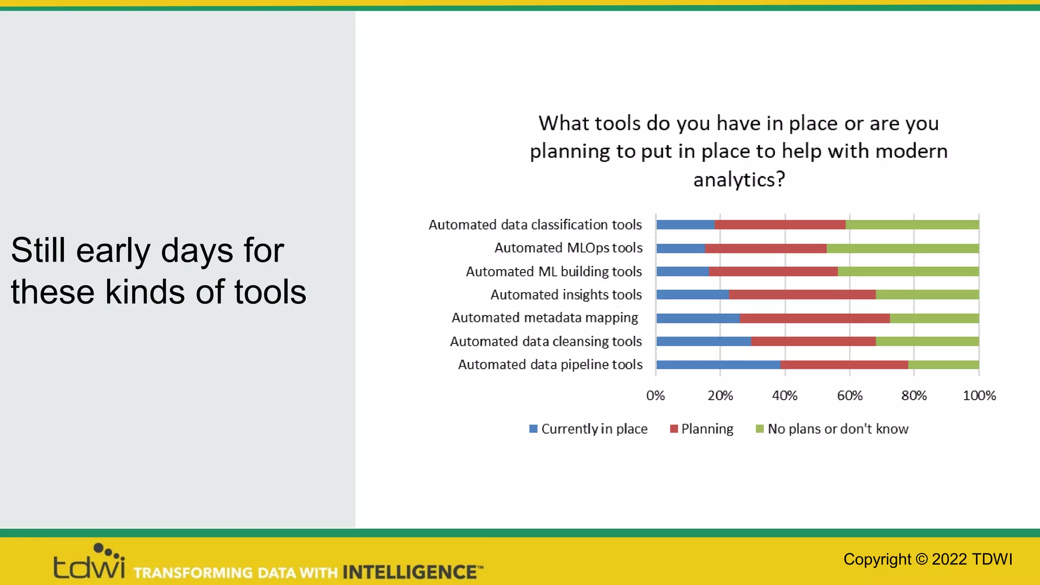 Still early days for
these kinds of tools
Copyright © 2022 TDWI
 