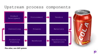Key Components of a Successful Automation Implementation | PDF