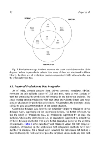 12 Pagel et al.
5619
(128)
3181
(208)
57
(22)
196
(13)
DPROF
PPI2DDI
STRING2DDI
10
(1)
16
(4)
900
(46)
Fig. 3. Prediction overlap. Numbers represent the count in each intersection of the
diagram. Values in parenthesis indicate how many of them are also found in iPfam.
Clearly, the three sets of predictions overlap comparatively little with each other and
the iPfam reference data.
3.5. Improved Prediction by Data Integration
As of today, domain contacts from known structural complexes (iPfam)
represent the only reliable source of DDI and, thus, serve as our standard of
truth for estimating the prediction performance in the following analysis. The
small overlap among predictions with each other and with the iPfam data poses
a major challenge for prediction assessment. Nevertheless, the numbers should
suffice to give an approximation of the actual situation.
Combining different data sources can potentially improve prediction in two
different ways, depending on the integration method. For better coverage, we
use the union of predictions (i.e., all predictions supported by at least one
method), whereas the intersection (i.e., all predictions supported by at least two
or three different methods) will allow better predictive power at the expense
of sensitivity. Table 1 gives sensitivity and precision values for both modes of
operation. Depending on the application both integration methods have their
merits. For example, for a broad target selection for subsequent lab-testing it
may be desirable to first search for possible targets in union-mode and then rank
 