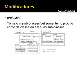 protected Torna o membro acessível somente no próprio corpo da classe ou em suas sub-classes Acesso/Visibilidade 