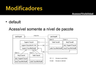 default Acessível somente a nível de pacote Acesso/Visibilidade 