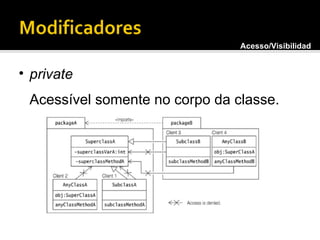 private Acessível somente no corpo da classe. Acesso/Visibilidade 