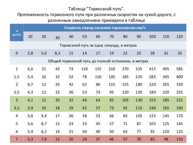 То маз периодичность
