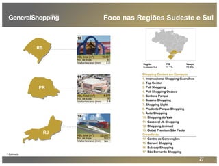 27
Shopping Centers em Operação
1. Internacional Shopping Guarulhos
2. Top Center
3. Poli Shopping
4. Poli Shopping Osasco
5. Santana Parque
6. Suzano Shopping
7. Shopping Light
8. Prudente Parque Shopping
9. Auto Shopping
10. Shopping do Vale
11. Cascavel JL Shopping
12. Shopping Unimart
13. Outlet Premium São Paulo
Greenfields
14. Centro de Convenções
15. Barueri Shopping
16. Sulacap Shopping
17. São Bernardo Shopping
16.487
94
2,0
ABL total (m2
)
No. de lojas
Visitantes/ano (mm)
10
11
8.877
80
3,4
ABL Total (m2
)
No. de lojas
Visitantes/ano (mm)
32,000
165
NA
(1)
(1)
16
ABL total (m2
)
No. de lojas
Visitantes/ano (mm)
RJ
RS
PR
Região PIB Varejo
Sudeste+Sul 73,1% 73,9%
(1) Estimado
Foco nas Regiões Sudeste e Sul
 
