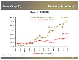 44
(1): Cotação de GSHP3 e pontuação do Ibov. em 30/09/09
(2): Cotação de GSHP3 e pontuação do Ibov. em 4/12/09
(Base 100 = 31/12/2008)
61.517 ( 1)
67.603 ( 2)
R $ 7,00 ( 1)
R $ 8,00 ( 2)
6 0 ,0
110 ,0
16 0 ,0
2 10 ,0
2 6 0 ,0
3 10 ,0
3 6 0 ,0
4 10 ,0
jan-09
fev-09
mar-09
abr-09
mai-09
jun-09
jul-09
ago-09
set-09
out-09
nov-09
dez-09
Ibovespa GSHP3
GSH P 3: 207,02%( 1) ; 250,88%( 2)
Ibo vespa: 52,86%( 1) ; 67,98%( 2)
Desempenho Acionário
 