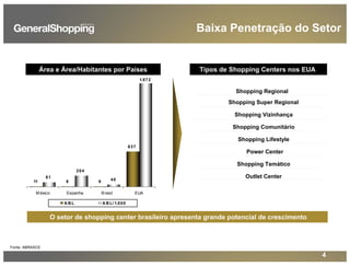 4
Tipos de Shopping Centers nos EUA
O setor de shopping center brasileiro apresenta grande potencial de crescimento
Fonte: ABRASCE
Baixa Penetração do Setor
11 8 8
637
81
204
40
1.872
M éxico Espanha Brasil EUA
A B L A B L/ 1.000
Área e Área/Habitantes por Países
Shopping Vizinhança
Shopping Comunitário
Shopping Lifestyle
Shopping Temático
Outlet Center
Power Center
Shopping Super Regional
Shopping Regional
 