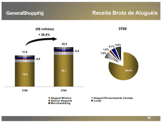 49
Receita Bruta de Aluguéis
14,0
18,1
1,8
0,8
1,3
1,6
0,4
0,40,9
1,0
3T08 3T09
17,8
22,5
4,1%
5,9%
1,8%
80,4%
7,8%
Aluguel Mínimo Aluguel Percentual de Vendas
Outros Aluguéis Luvas
Merchandising
3T09(R$ milhões)
+ 26,4%
 