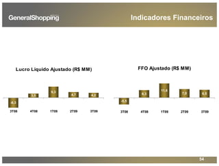 54
Lucro Líquido Ajustado (R$ MM)
-8,3
3,5
9,3
4,7 4,2
3T08 4T08 1T09 2T09 3T09
FFO Ajustado (R$ MM)
-5,5
6,3
11,6
7,0 6,5
3T08 4T08 1T09 2T09 3T09
Indicadores Financeiros
 