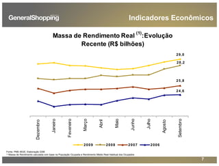 7
Fonte: PME-IBGE; Elaboração GSB
(1) Massa de Rendimento calculada com base na População Ocupada e Rendimento Médio Real Habitual dos Ocupados
Massa de Rendimento Real
(1)
:Evolução
Recente (R$ bilhões)
29,0
28,2
25,8
24,6
Dezembro
Janeiro
Fevereiro
Março
Abril
Maio
Junho
Julho
Agosto
Setembro
2009 2008 2007 2006
Indicadores Econômicos
 
