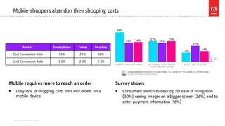 Mobile shoppers abandon their shopping carts
7
Mobile requires more to reach an order
 Only 16% of shopping carts turn in...