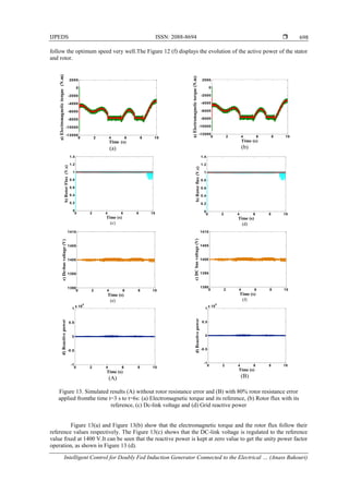 IJPEDS ISSN: 2088-8694 
Intelligent Control for Doubly Fed Induction Generator Connected to the Electrical … (Anass Bakouri)
698
follow the optimum speed very well.The Figure 12 (f) displays the evolution of the active power of the stator
and rotor.
(a) (b)
(c) (d)
(e) (f)
(A) (B)
Figure 13. Simulated results (A) without rotor resistance error and (B) with 80% rotor resistance error
applied fromthe time t=3 s to t=6s: (a) Electromagnetic torque and its reference, (b) Rotor flux with its
reference, (c) Dc-link voltage and (d) Grid reactive power
Figure 13(a) and Figure 13(b) show that the electromagnetic torque and the rotor flux follow their
reference values respectively. The Figure 13(c) shows that the DC-link voltage is regulated to the reference
value ﬁxed at 1400 V.It can be seen that the reactive power is kept at zero value to get the unity power factor
operation, as shown in Figure 13 (d).
0 2 4 6 8 10
-12000
-10000
-8000
-6000
-4000
-2000
0
2000
Time (s)
a)Electromagnetictorque(N.m)
0 2 4 6 8 10
-12000
-10000
-8000
-6000
-4000
-2000
0
2000
Time (s)
a)Electromagnetictorque(N.m)
0 2 4 6 8 10
0
0.2
0.4
0.6
0.8
1
1.2
1.4
Time (s)
b)RotorFlux(V.s)
0 2 4 6 8 10
0
0.2
0.4
0.6
0.8
1
1.2
1.4
Time (s)
b)Rotorflux(V.s)
0 2 4 6 8 10
1390
1395
1400
1405
1410
Time (s)
c)Dc-busvoltage(V)
0 2 4 6 8 10
1390
1395
1400
1405
1410
Time (s)
c)DCbusvoltage(V)
0 2 4 6 8 10
-1
-0.5
0
0.5
1
x 10
6
Time (s)
d)Reactivepower
0 2 4 6 8 10
-1
-0.5
0
0.5
1
x 10
6
Time (s)
d)Reactivepower
 