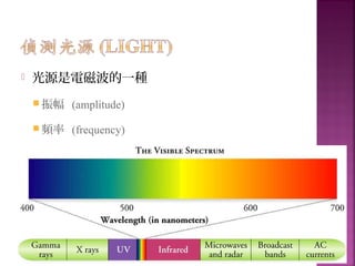  光源是電磁波的一種
 振幅 (amplitude)
 頻率 (frequency)
 波長 (wave length)
 和頻率成倒數關係
 