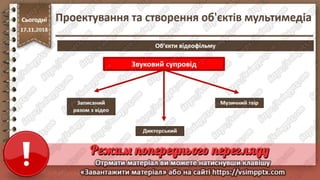 Урок 26 для 10 класу - Проектування та створення об'єктів мультимедіа.