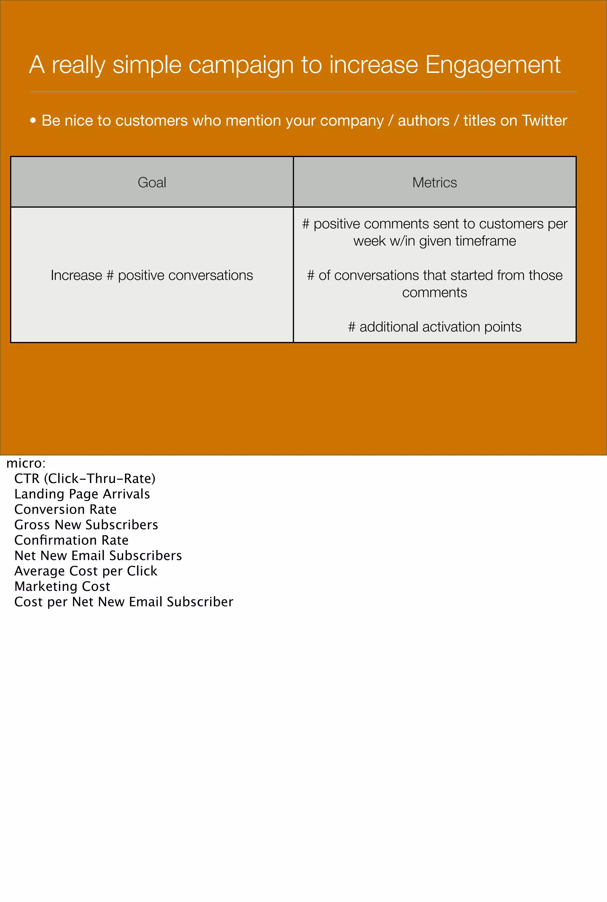 A really simple campaign to increase Engagement

   • Be nice to customers who mention your company / authors / titles on Twitter



                    Goal                                    Metrics

                                          # positive comments sent to customers per
                                                   week w/in given timeframe

      Increase # positive conversations   # of conversations that started from those
                                                          comments

                                                 # additional activation points




micro:
 CTR (Click-Thru-Rate)
 Landing Page Arrivals
 Conversion Rate
 Gross New Subscribers
 Conﬁrmation Rate
 Net New Email Subscribers
 Average Cost per Click
 Marketing Cost
 Cost per Net New Email Subscriber
 
