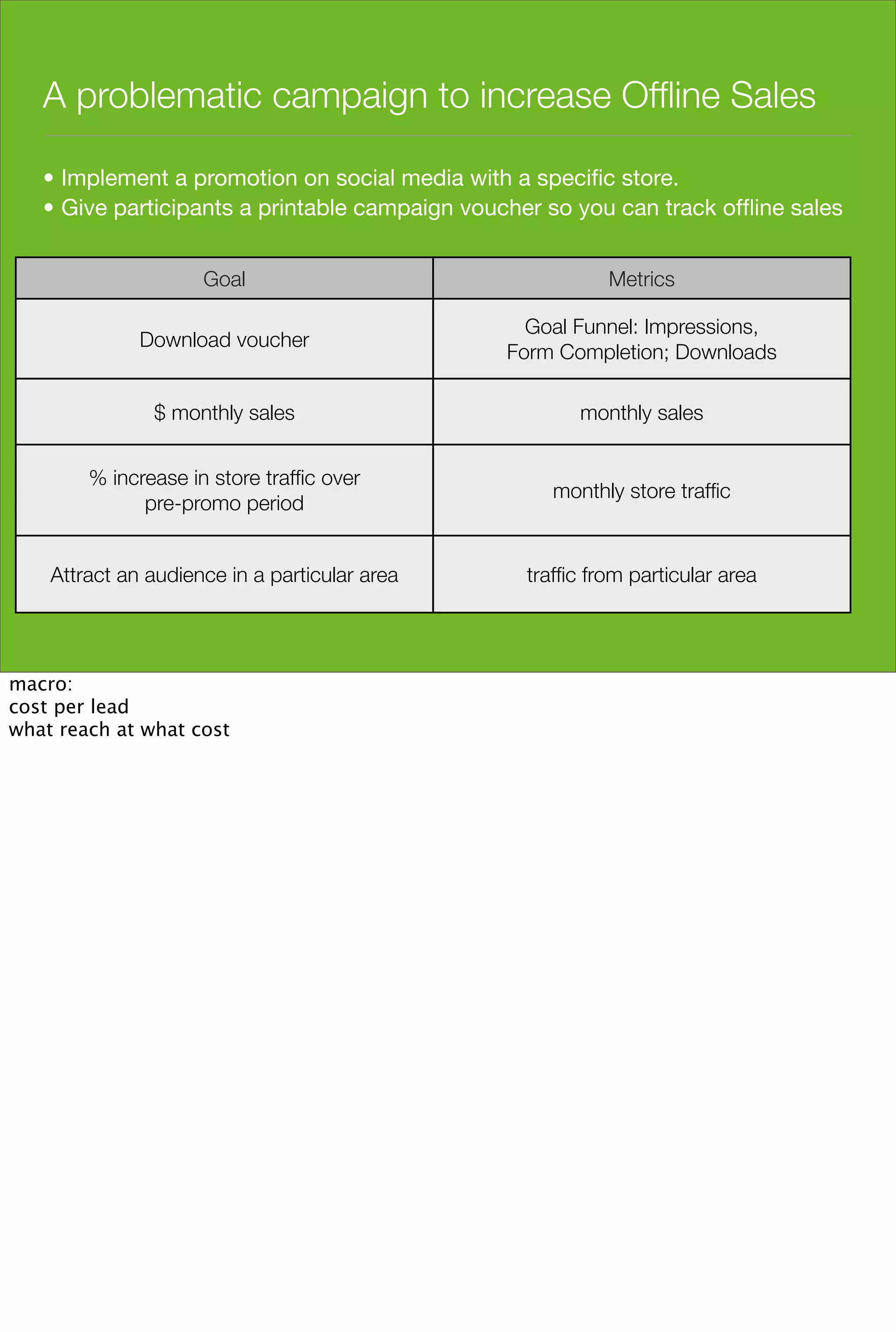 A problematic campaign to increase Ofﬂine Sales

   • Implement a promotion on social media with a speciﬁc store.
   • Give participants a printable campaign voucher so you can track ofﬂine sales


                     Goal                                  Metrics

                                                  Goal Funnel: Impressions,
              Download voucher
                                                Form Completion; Downloads

               $ monthly sales                          monthly sales


        % increase in store trafﬁc over
                                                     monthly store trafﬁc
              pre-promo period


    Attract an audience in a particular area      trafﬁc from particular area




macro:
cost per lead
what reach at what cost
 