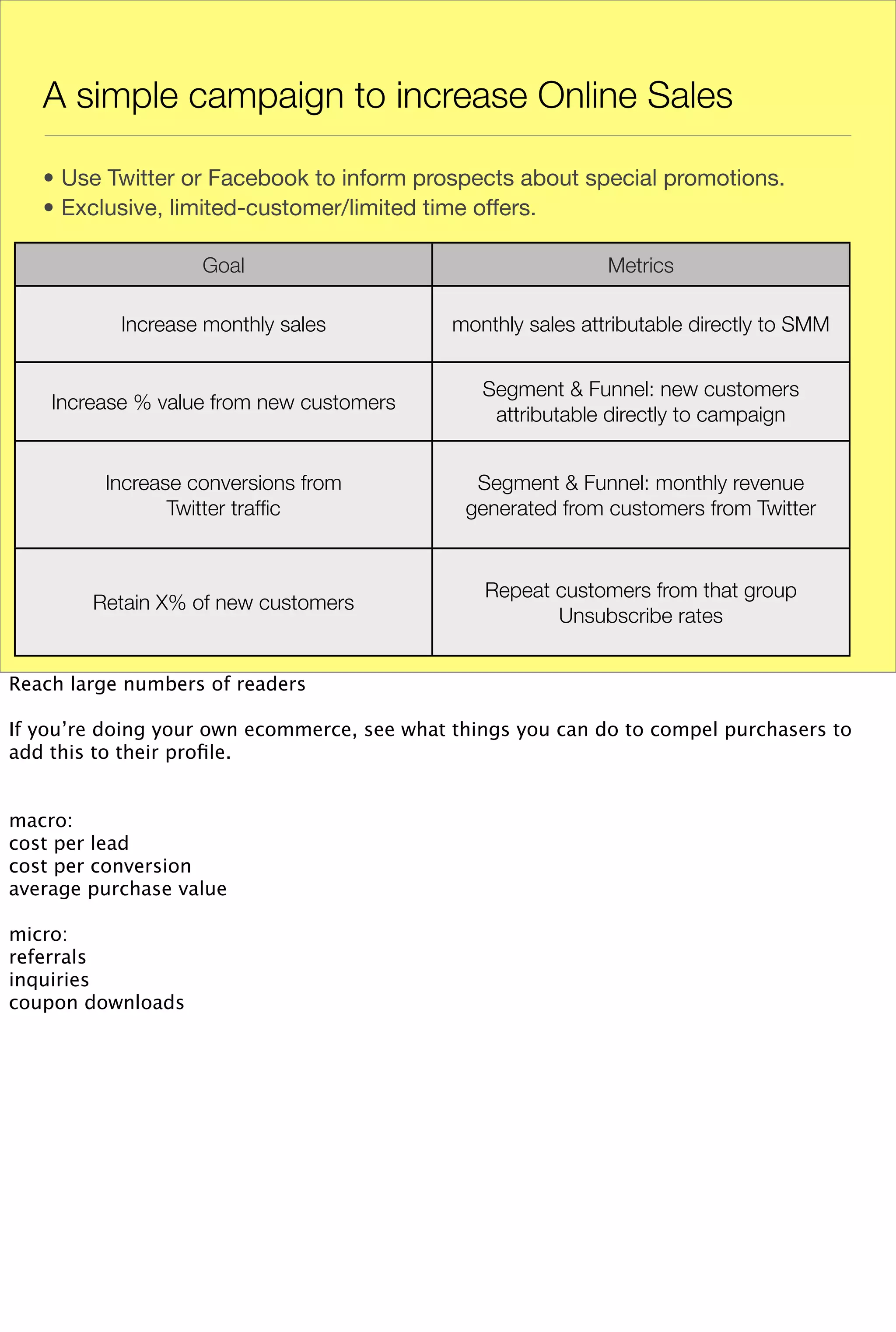 A simple campaign to increase Online Sales

   • Use Twitter or Facebook to inform prospects about special promotions.
   • Exclusive, limited-customer/limited time offers.

                   Goal                                       Metrics

           Increase monthly sales            monthly sales attributable directly to SMM


                                                Segment & Funnel: new customers
    Increase % value from new customers
                                                 attributable directly to campaign


         Increase conversions from             Segment & Funnel: monthly revenue
                Twitter trafﬁc                generated from customers from Twitter


                                                Repeat customers from that group
        Retain X% of new customers
                                                       Unsubscribe rates


Reach large numbers of readers

If you’re doing your own ecommerce, see what things you can do to compel purchasers to
add this to their proﬁle.


macro:
cost per lead
cost per conversion
average purchase value

micro:
referrals
inquiries
coupon downloads
 