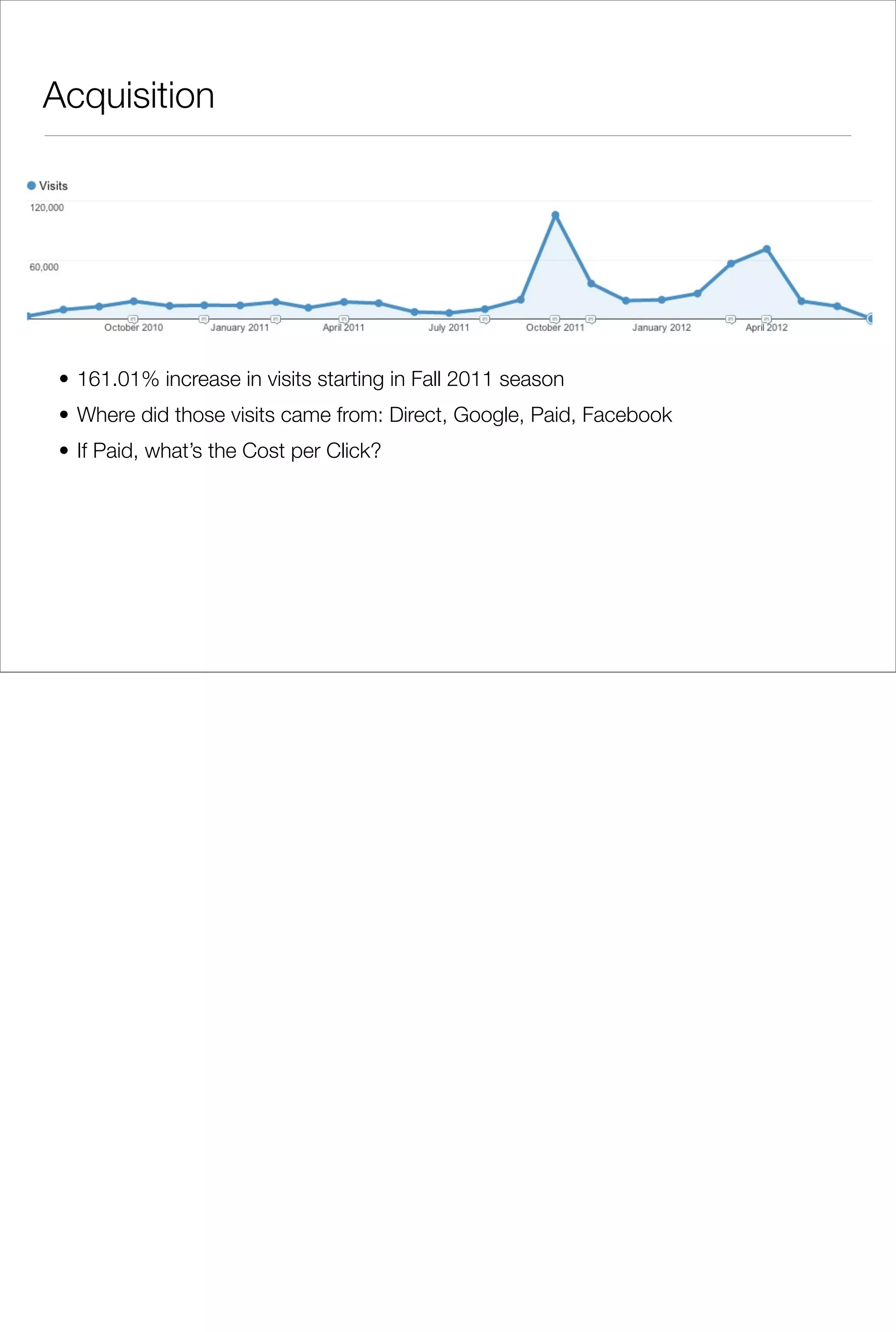 Acquisition




 • 161.01% increase in visits starting in Fall 2011 season
 • Where did those visits came from: Direct, Google, Paid, Facebook
 • If Paid, what’s the Cost per Click?
 