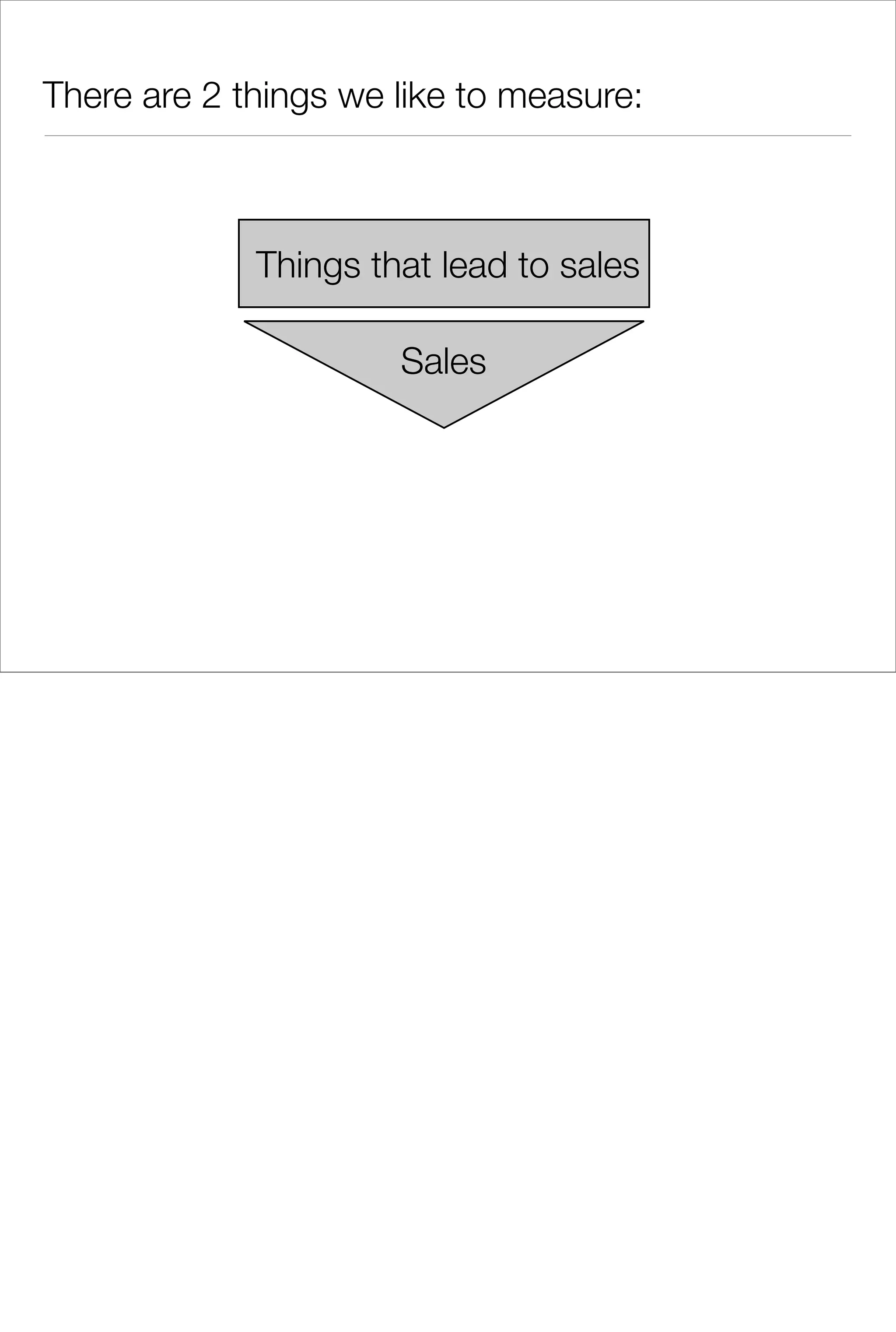 There are 2 things we like to measure:



             Things that lead to sales

                      Sales
 