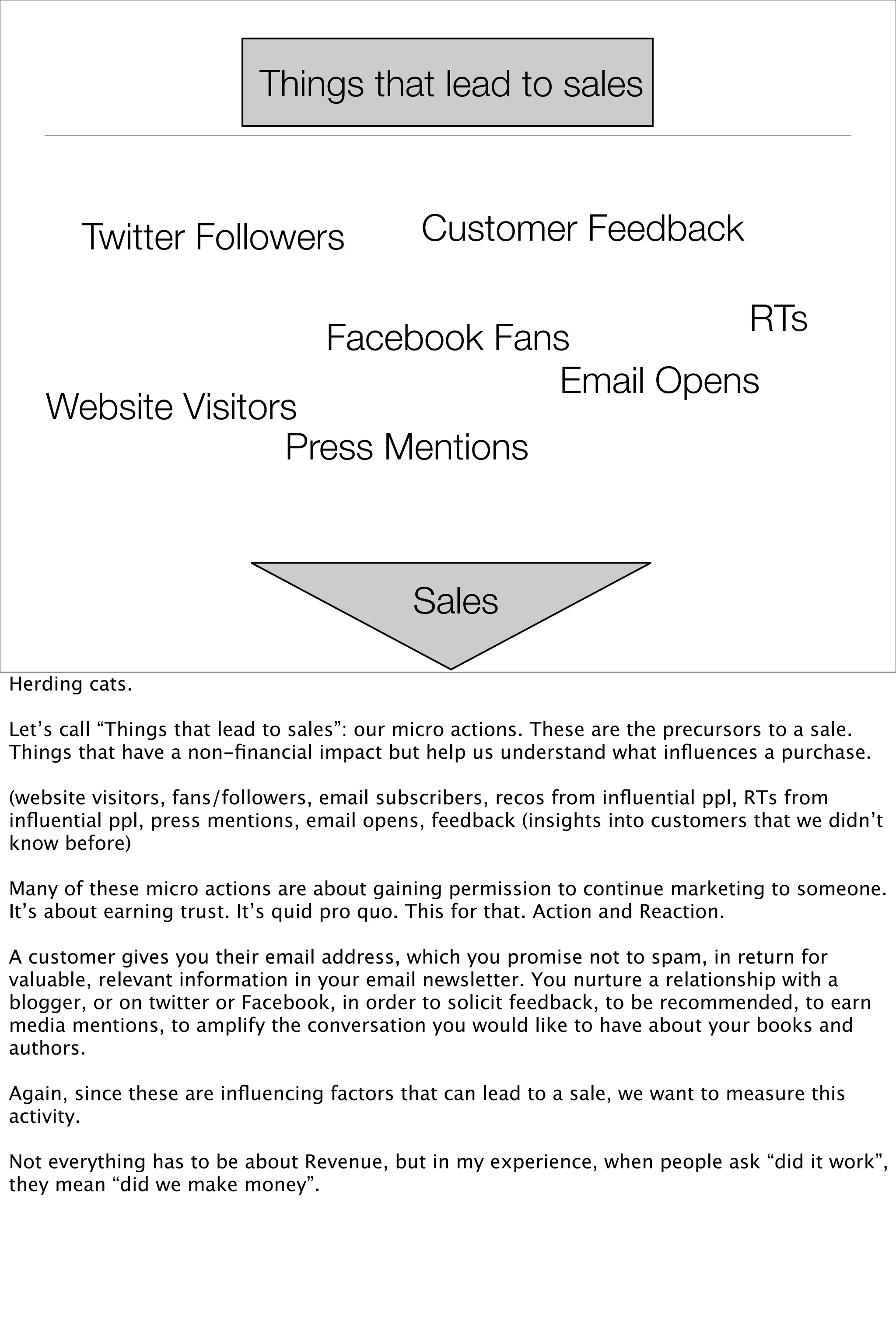 Things that lead to sales



       Twitter Followers                    Customer Feedback

                                                                                RTs
                                  Facebook Fans
                                              Email Opens
    Website Visitors
                   Press Mentions



                                            Sales

Herding cats.

Let’s call “Things that lead to sales”: our micro actions. These are the precursors to a sale.
Things that have a non-ﬁnancial impact but help us understand what inﬂuences a purchase.

(website visitors, fans/followers, email subscribers, recos from inﬂuential ppl, RTs from
inﬂuential ppl, press mentions, email opens, feedback (insights into customers that we didn’t
know before)

Many of these micro actions are about gaining permission to continue marketing to someone.
It’s about earning trust. It’s quid pro quo. This for that. Action and Reaction.

A customer gives you their email address, which you promise not to spam, in return for
valuable, relevant information in your email newsletter. You nurture a relationship with a
blogger, or on twitter or Facebook, in order to solicit feedback, to be recommended, to earn
media mentions, to amplify the conversation you would like to have about your books and
authors.

Again, since these are inﬂuencing factors that can lead to a sale, we want to measure this
activity.

Not everything has to be about Revenue, but in my experience, when people ask “did it work”,
they mean “did we make money”.
 