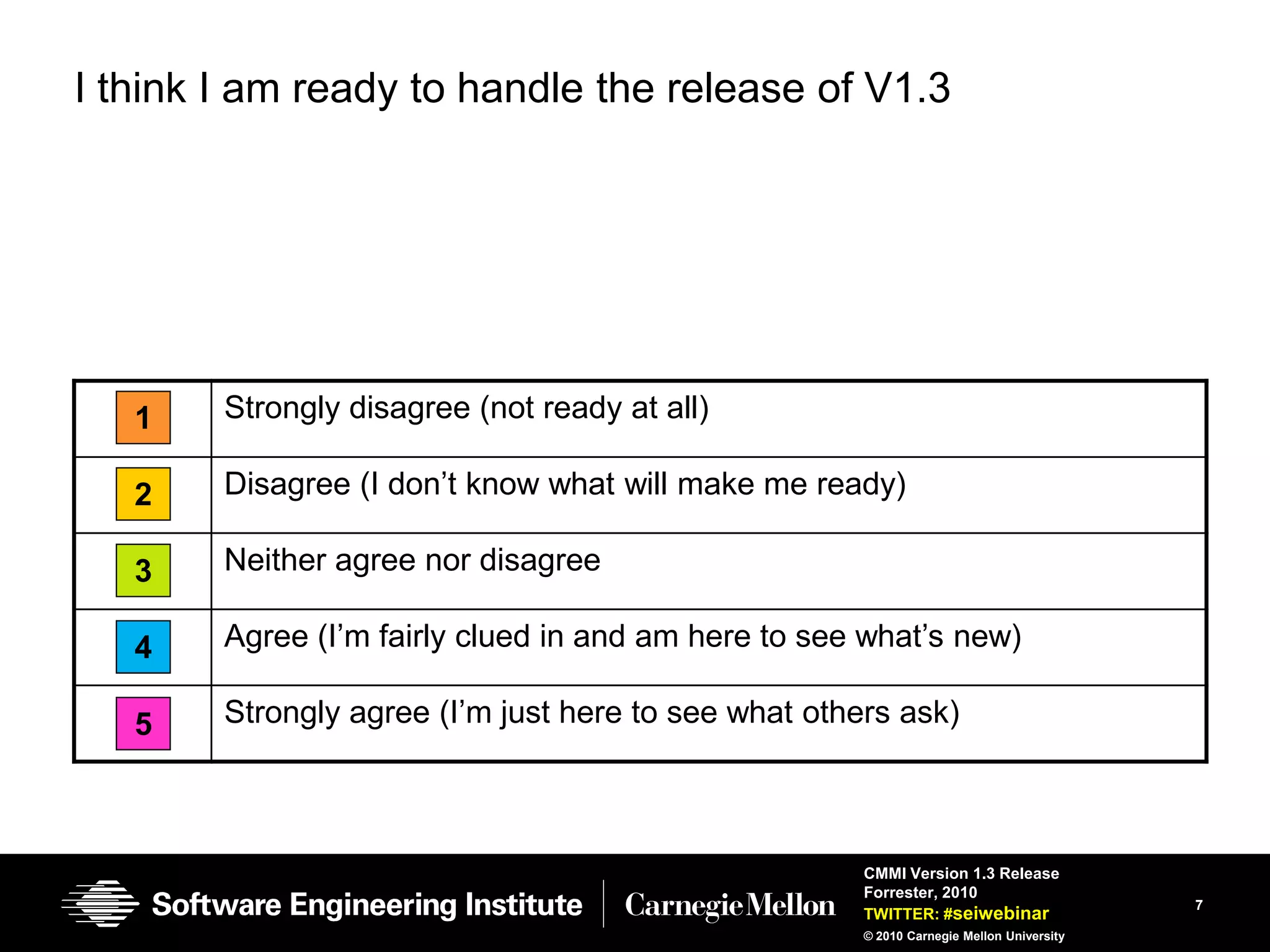 I think I am ready to handle the release of V1.3




   1    Strongly disagree (not ready at all)

   2    Disagree (I don’t know what will make me ready)

   3    Neither agree nor disagree

   4    Agree (I’m fairly clued in and am here to see what’s new)

   5    Strongly agree (I’m just here to see what others ask)



                                                      CMMI Version 1.3 Release
                                                      Forrester, 2010
                                                                                          7
                                                      TWITTER: #seiwebinar
                                                      © 2010 Carnegie Mellon University
 