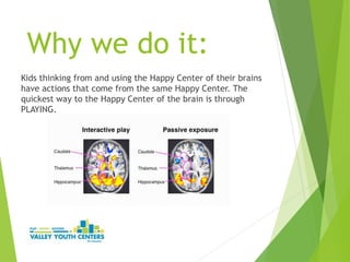 Why we do it:
Kids thinking from and using the Happy Center of their brains
have actions that come from the same Happy Center. The
quickest way to the Happy Center of the brain is through
PLAYING.
 