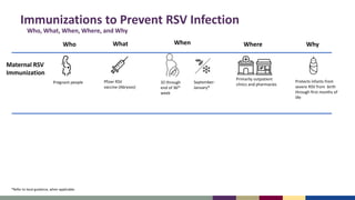 102623_slides.pdf rsv infection and prevention | PDF