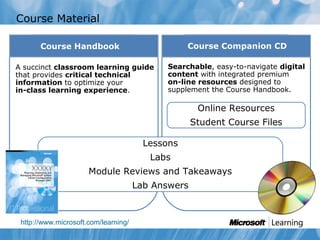 Course Material
http://www.microsoft.com/learning/
Lessons
Labs
Module Reviews and Takeaways
Lab Answers
A succinct classroom learning guide
that provides critical technical
information to optimize your
in-class learning experience.
Online Resources
Student Course Files
Searchable, easy-to-navigate digital
content with integrated premium
on-line resources designed to
supplement the Course Handbook.
Course Handbook Course Companion CD
 