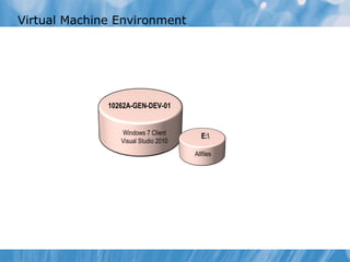 Virtual Machine Environment 
10262A-GEN-DEV-01 
Windows 7 Client 
Visual Studio 2010 E: 
Allfiles 
 