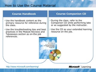 How to Use the Course Material
http://www.microsoft.com/learning/
• Use the handbook content as the
primary resource for reference during
the class.
• Use the troubleshooting tips and best
practices in the Module Reviews and
Takeaways section as on-the-job
references.
• During the class, refer to the
Companion CD while performing labs
or as suggested by the instructor.
• Use the CD as your extended learning
resource on the job.
Course Handbook Course Companion CD
 