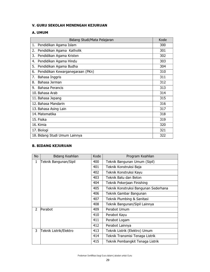 Koperasi Sekolah Dalam Bahasa Arab Perokok I