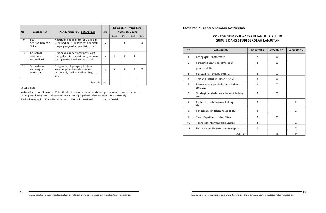 Rambu-Rambu Penyusunan Kurikulum