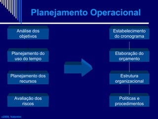 Planejamento Operacional
Análise dos
objetivos

Estabelecimento
do cronograma

Planejamento do
uso do tempo

Elaboração do
orçamento

Planejamento dos
recursos

Estrutura
organizacional

Avaliação dos
riscos

Políticas e
procedimentos

c2008, Valentim

 