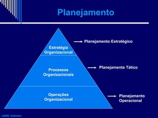 Planejamento

Planejamento Estratégico
Estratégia
Organizacional

Processos
Organizacionais

Operações
Organizacional

c20...